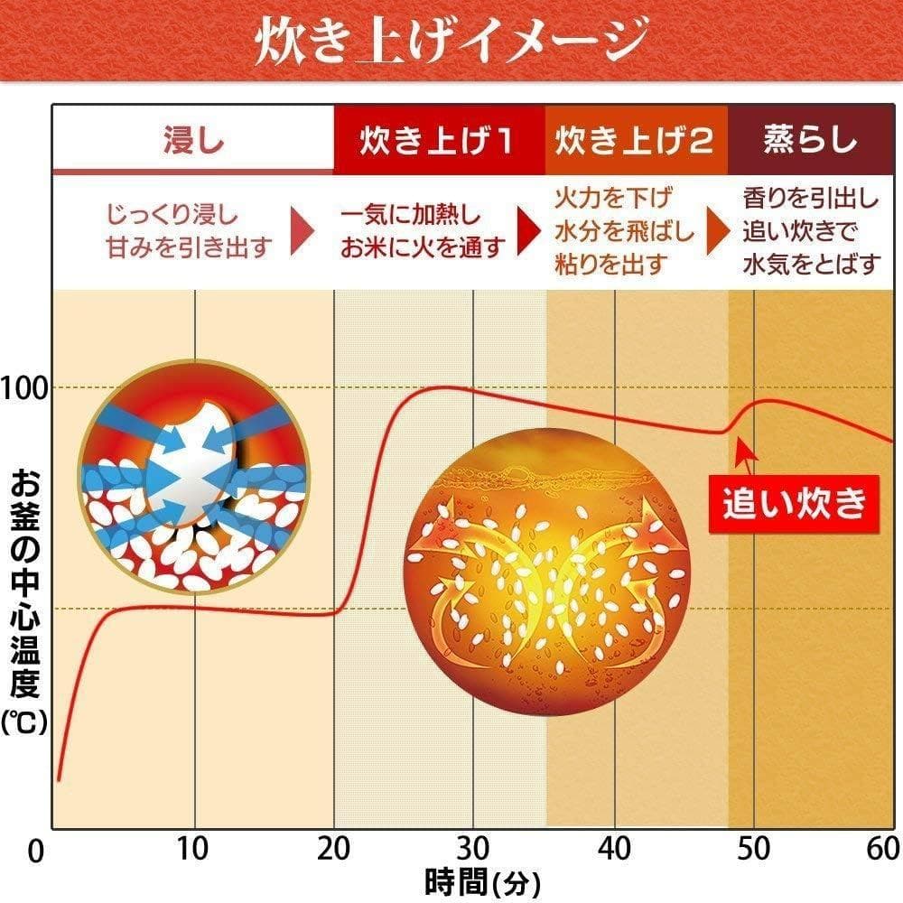 アイリスオーヤマ 炊飯器 IH式 5.5合 銘柄炊き分け機能付き 大火力 RC-