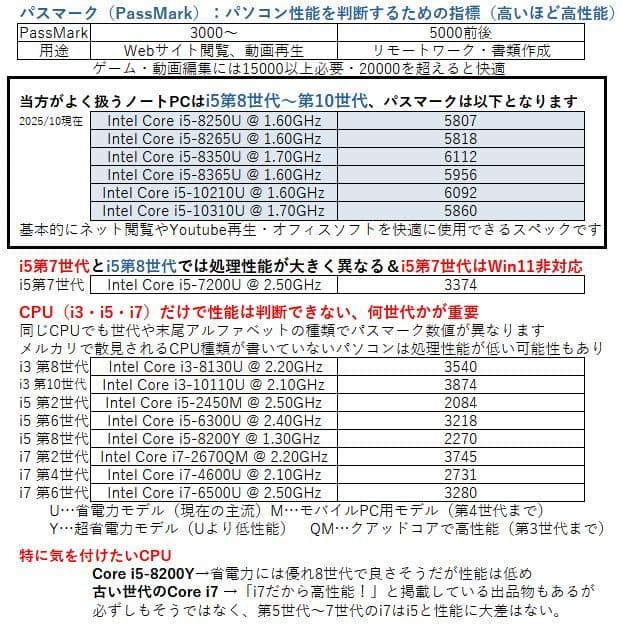 13.3型 VAIO ノートパソコン│Windows11【i5第8世代】カメラ付
